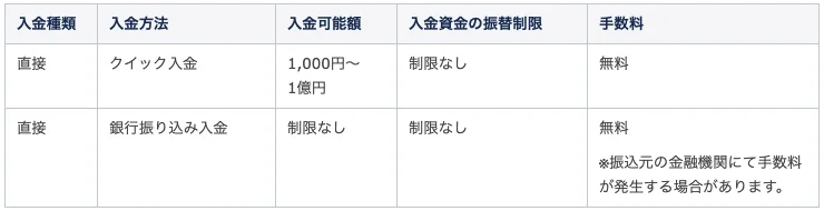 【比較表】LINE FXでご利用可能な入金方法