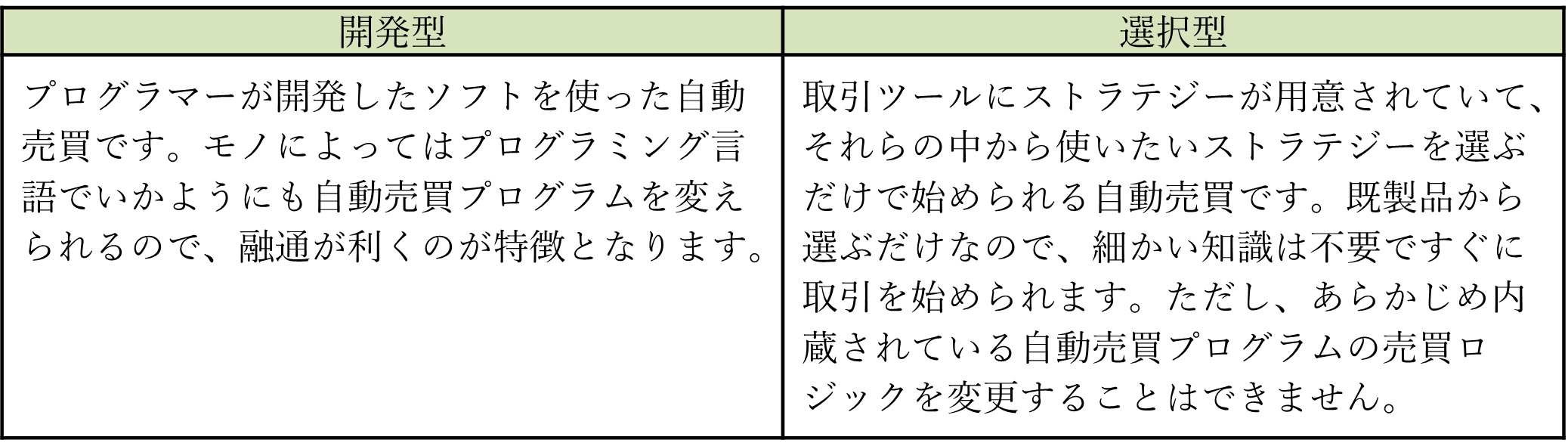 自動売買ツールの種類