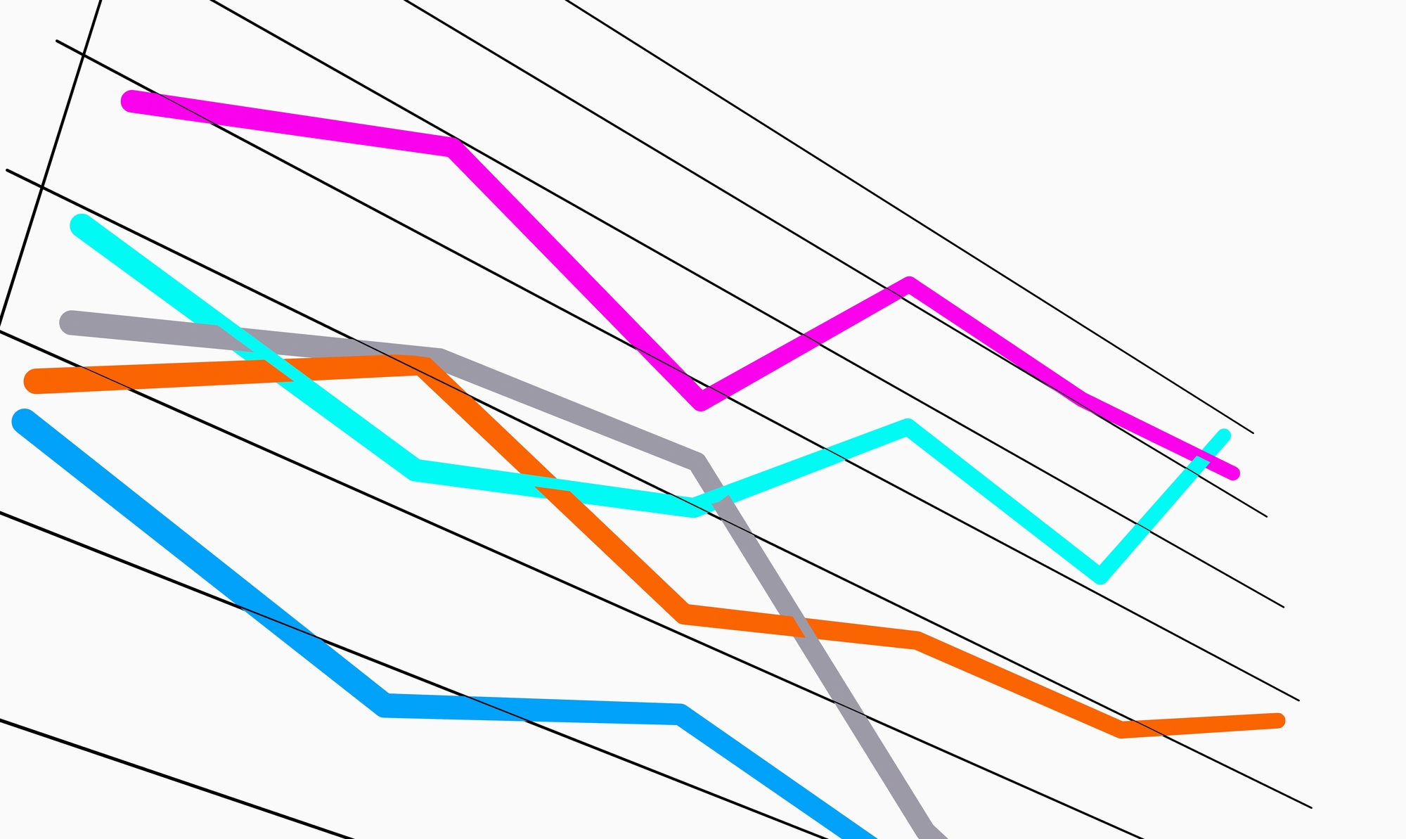 移動平均線の種類
