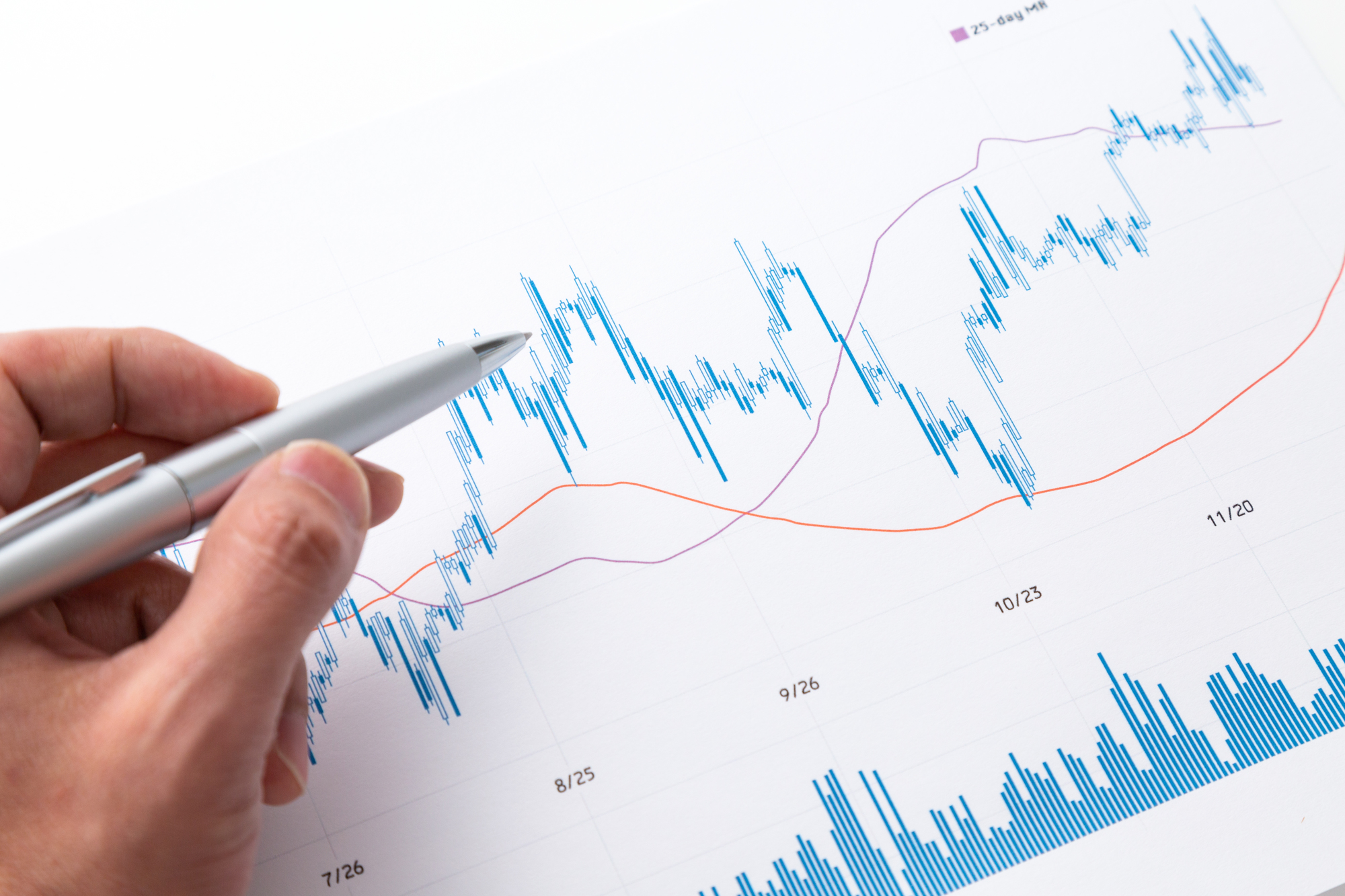 移動平均線の使い方