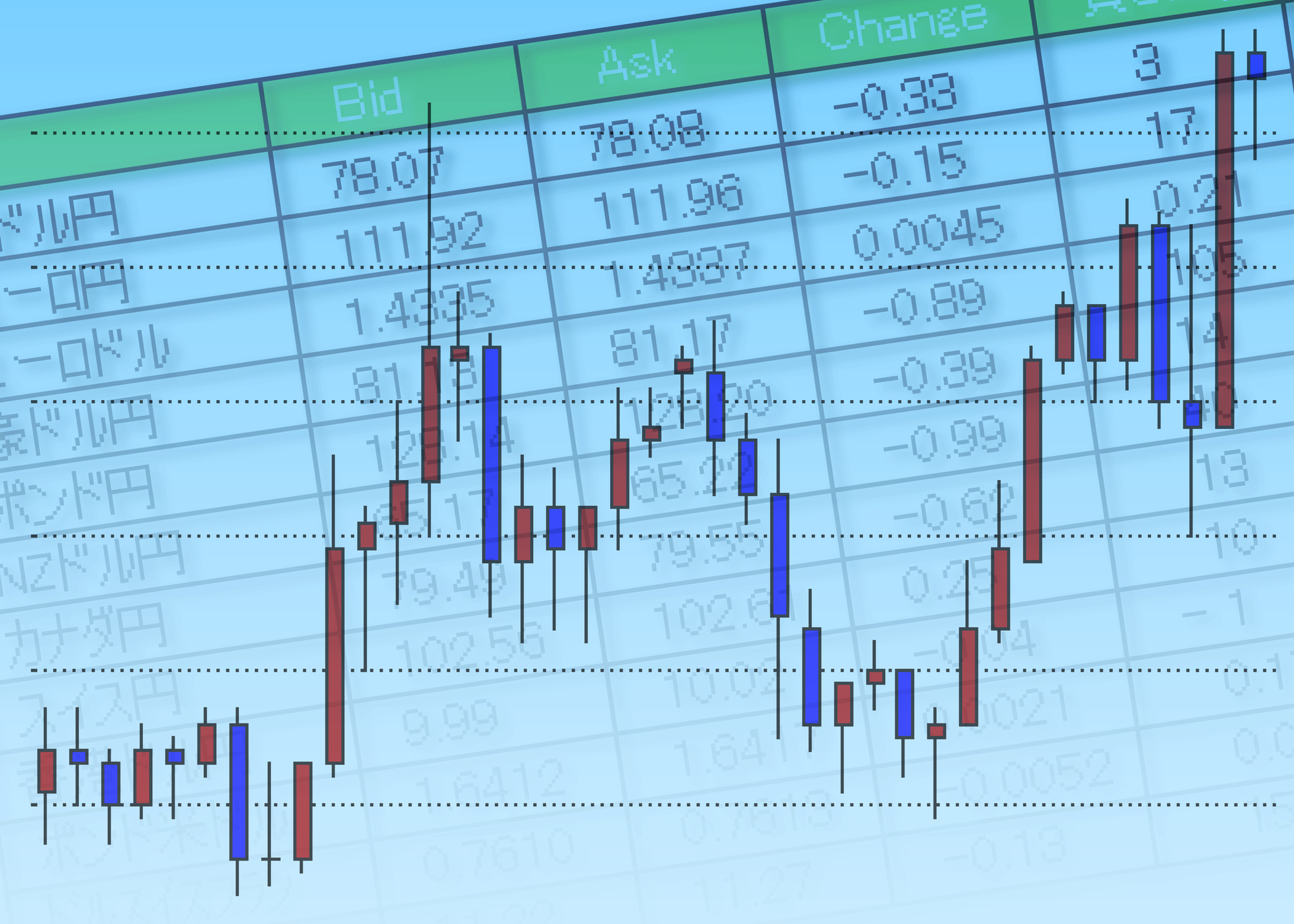 FXの自動売買とは?