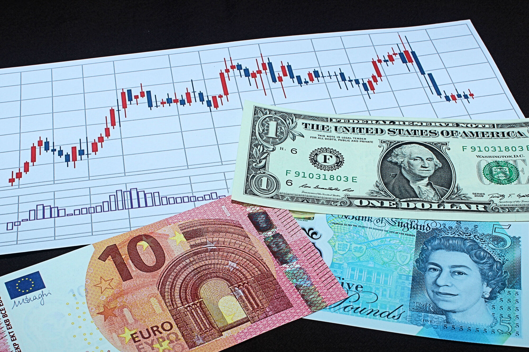 円安／円高が投資に与える影響