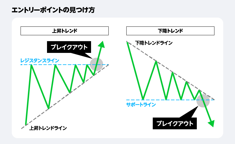 エントリーポイントの見つけ方