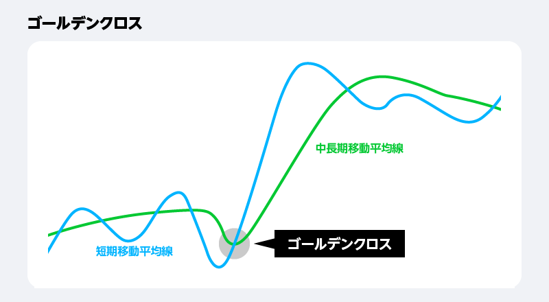 ゴールデンクロス
