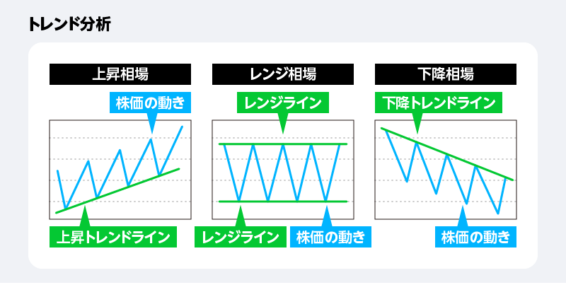 トレンドライン