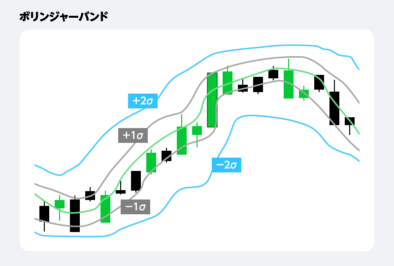 ボリンジャーバンド