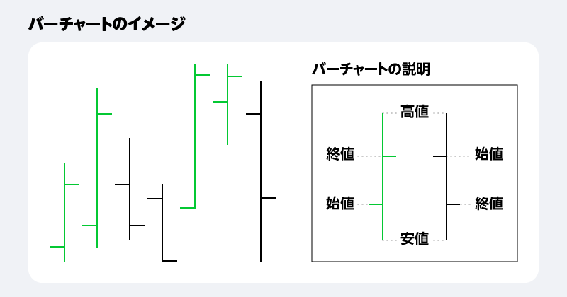 ローソク足とバーチャートの違いは何ですか?
