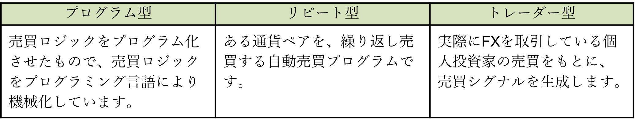 プログラムの種類