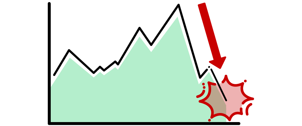 為替変動リスク