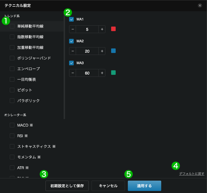 テクニカル設定