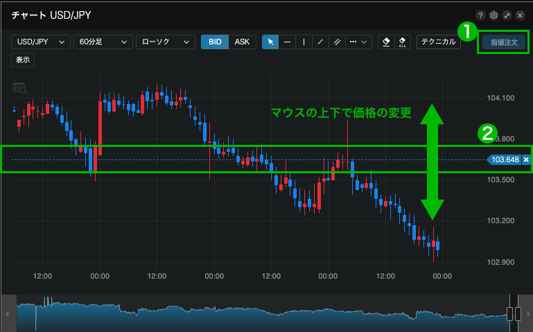 【指値注文】ボタンから注文