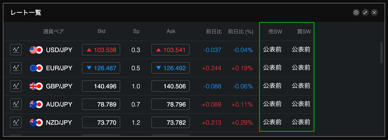 買SW/売SWの表示を確認