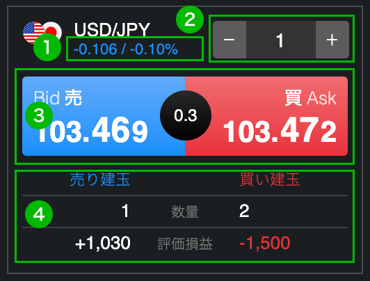 通貨ペアパネルごとの表示項目