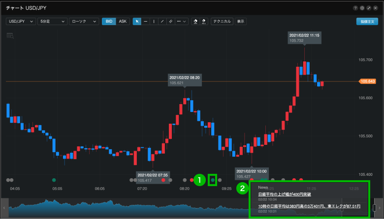 ニュースマーク