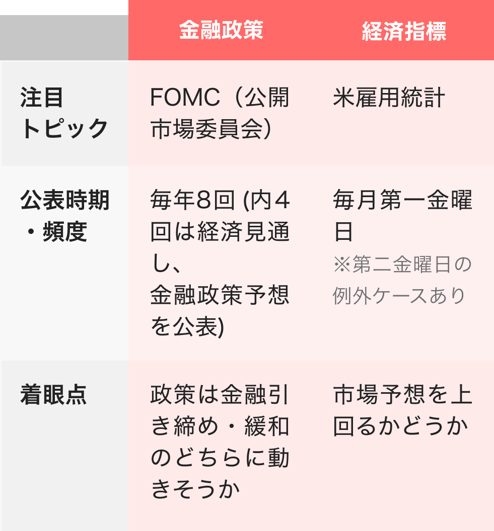 金融政策の運用方針