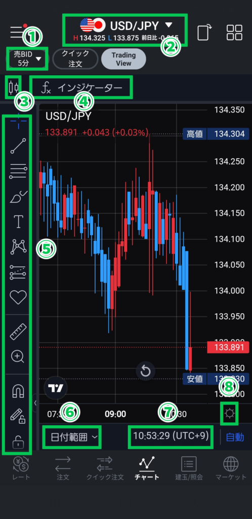 TradingView画面の見方