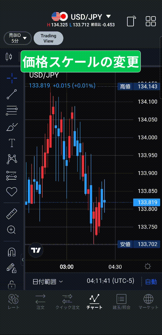 価格スケールの変更