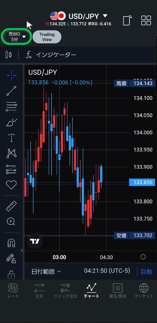 時間足を変更する