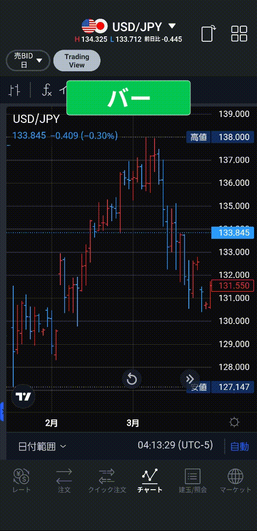 使用できるチャートの種類