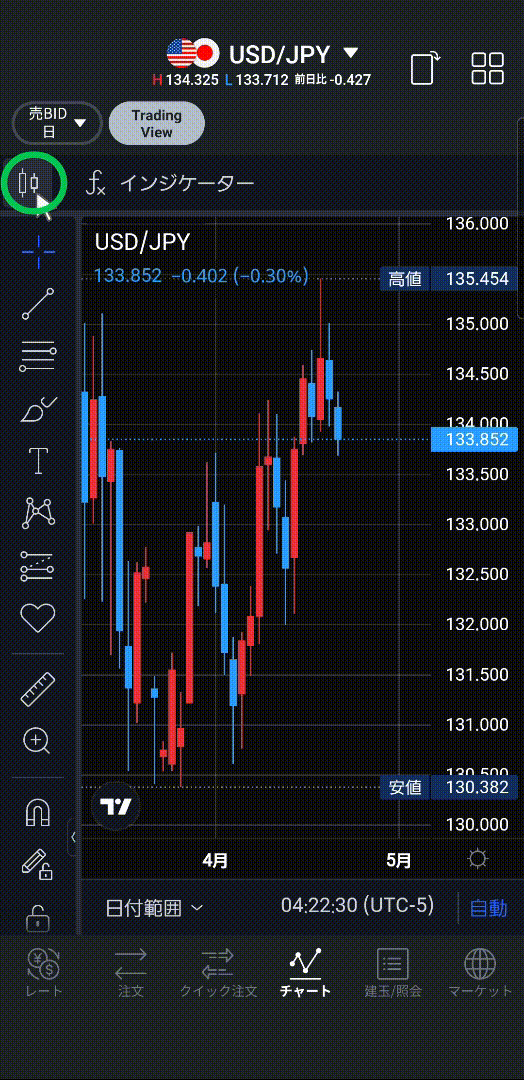 チャートの種類を変更