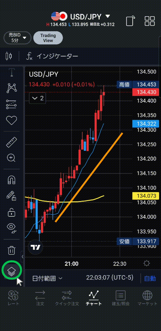 表示中のインジケーターやツールをまとめて管理する