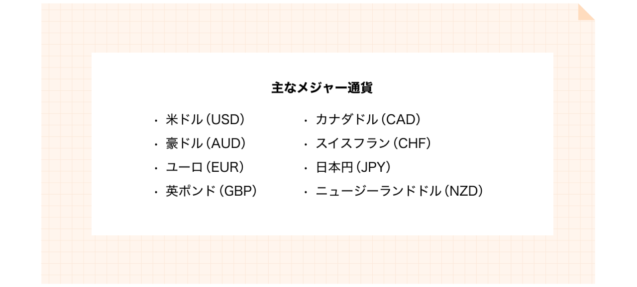 主なメジャー通貨