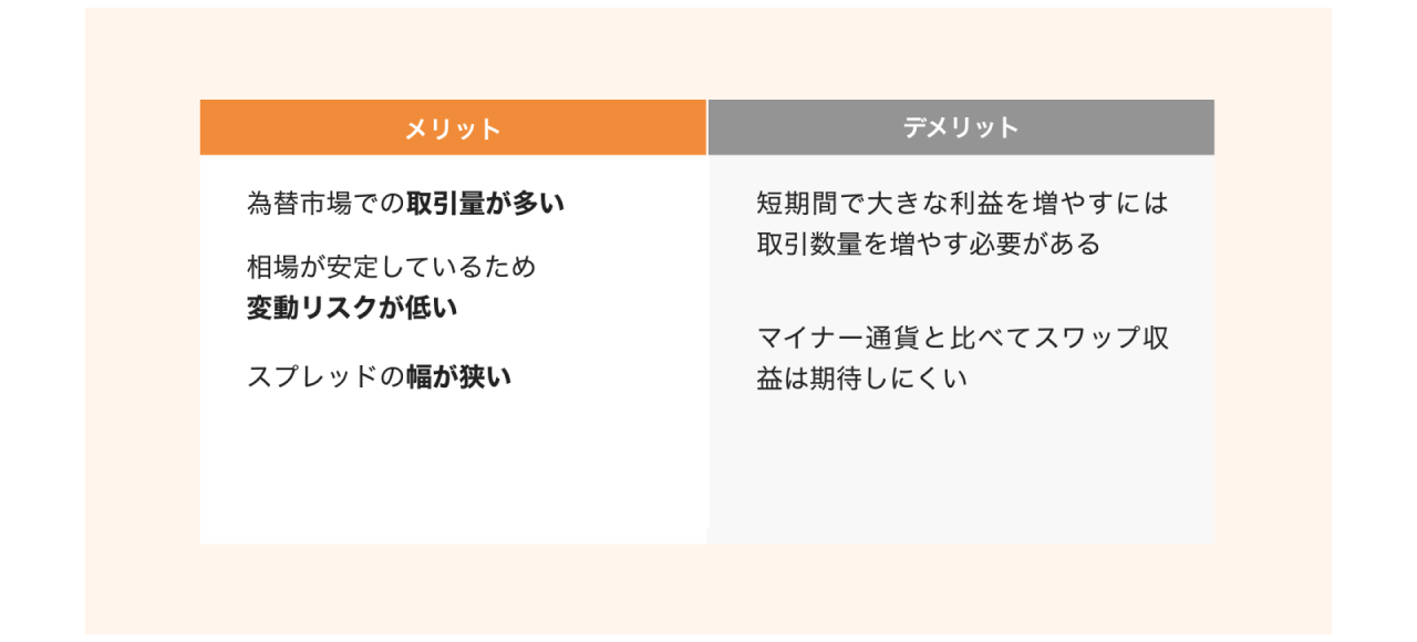 メジャー通貨のメリット・デメリット