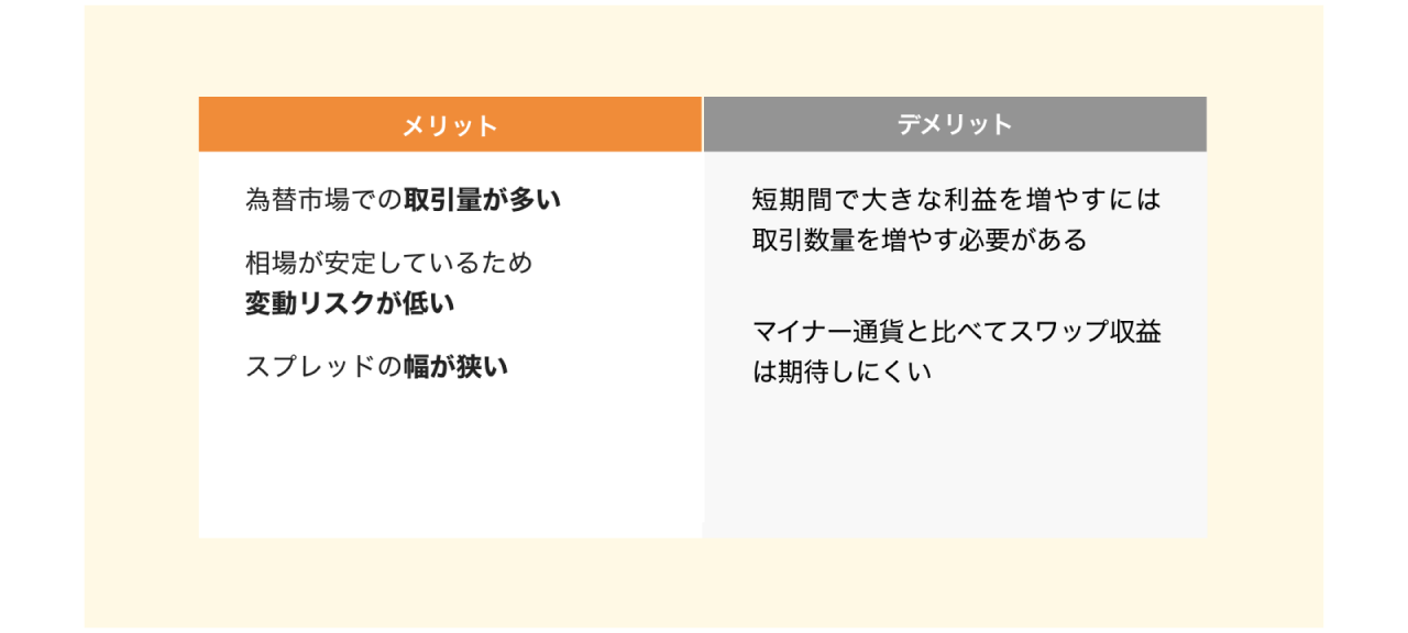 メジャー通貨ののメリット・デメリット