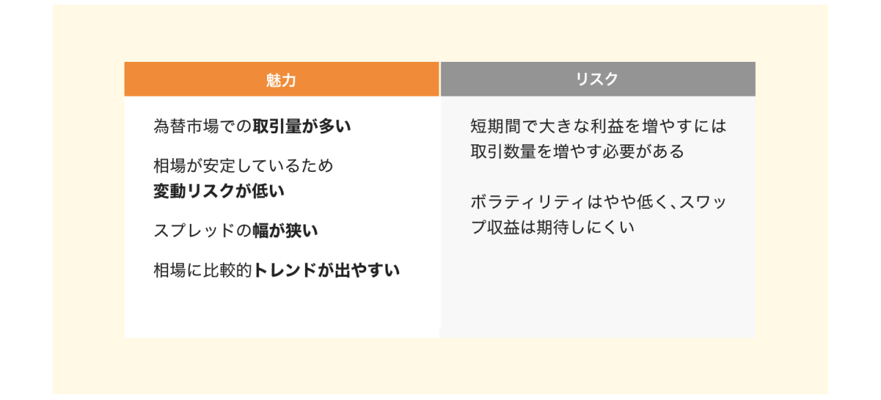 ユーロの魅力・リスク