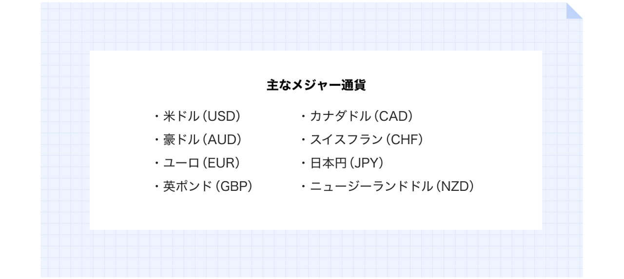 主なメジャー通貨
