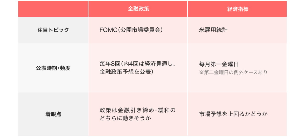 金融政策の運用方針