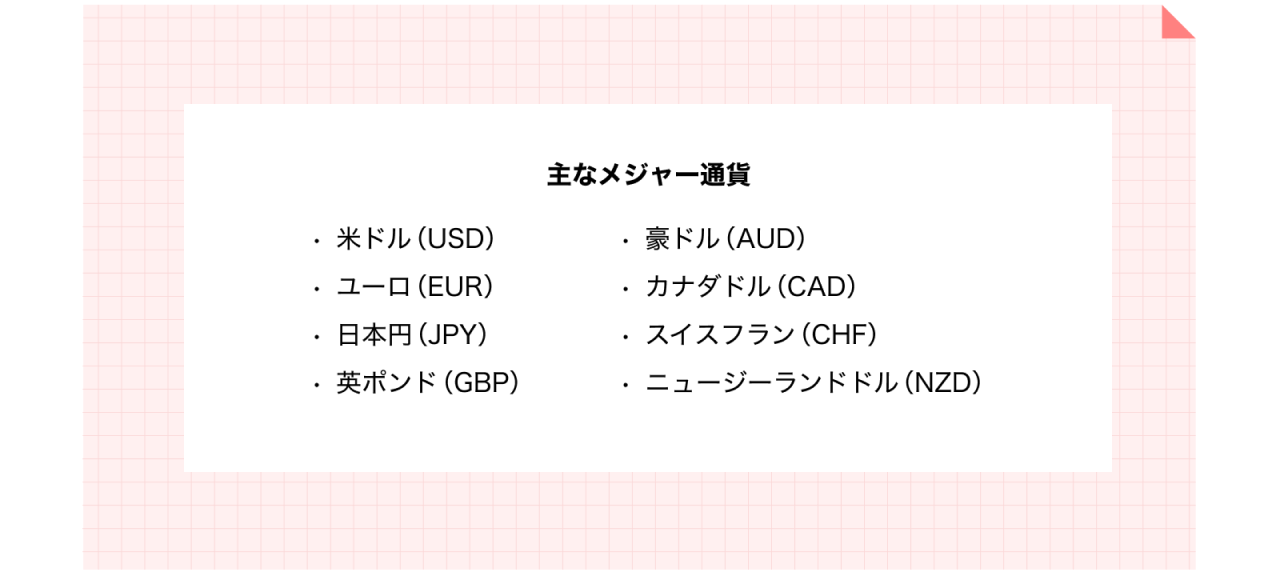 主なメジャー通貨