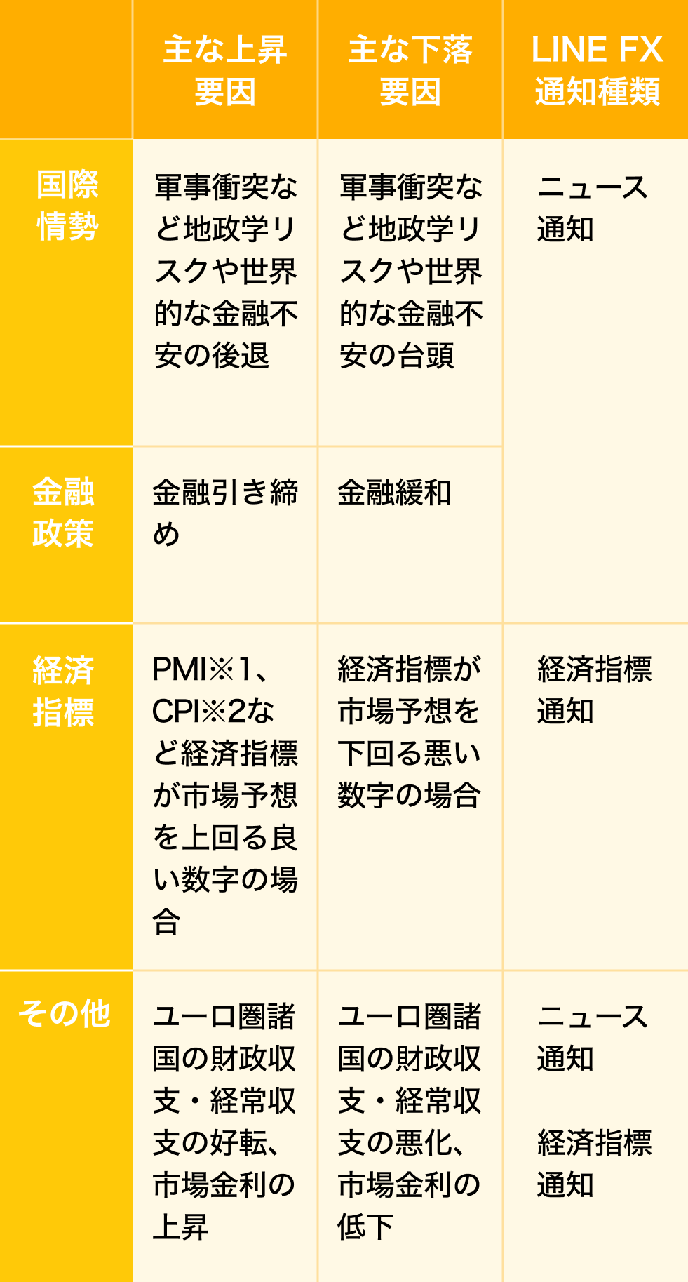 ユーロ/円の変動要因