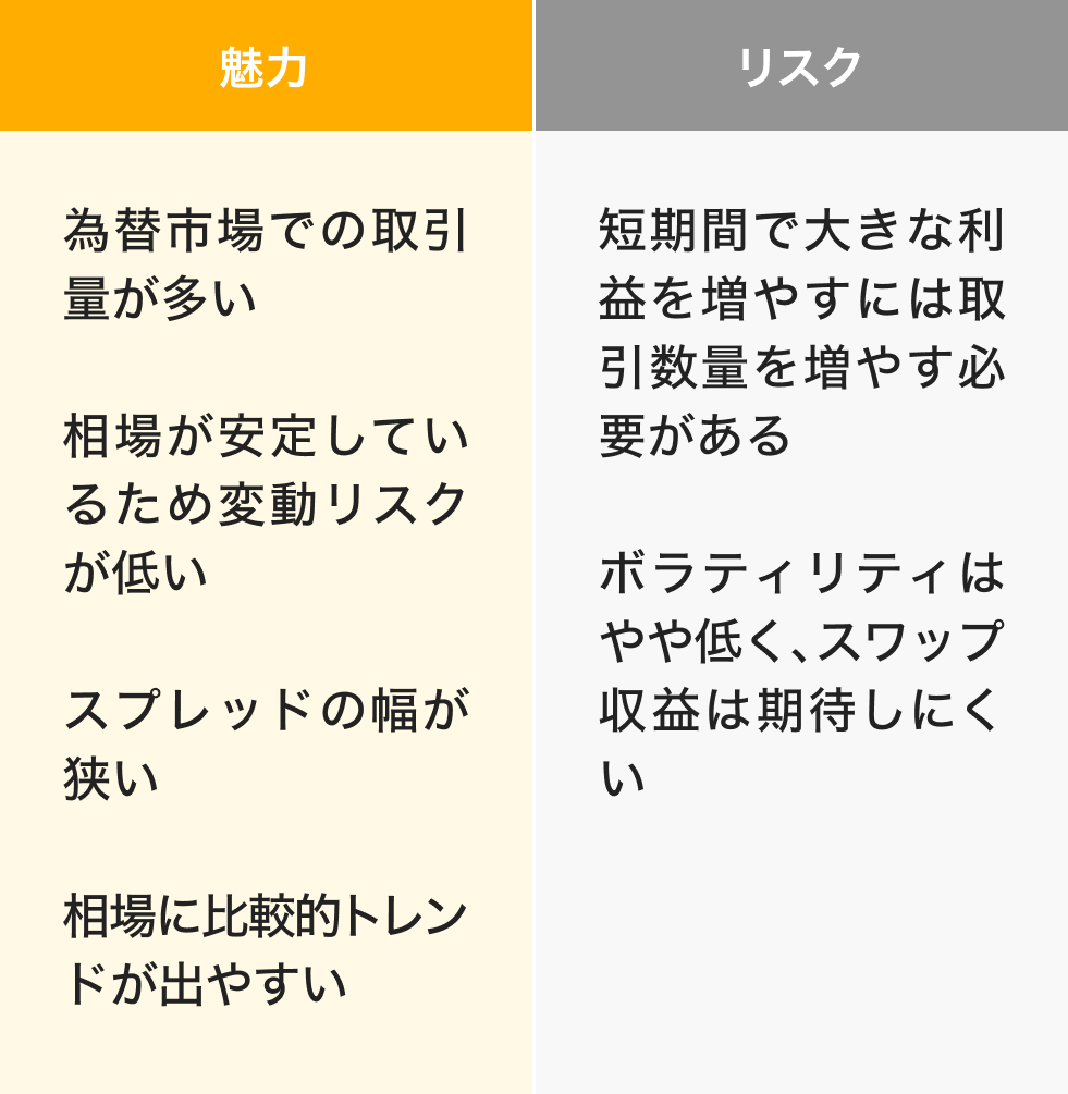 ユーロの魅力・リスク