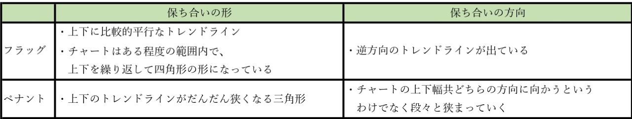 フラッグとペナントの違い②
