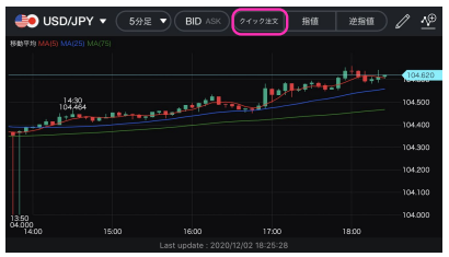 チャート画面から注文②