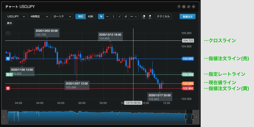 指定レートライン