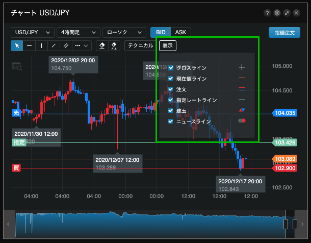 ラインが表示されない場合