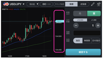 チャート画面から注文②
