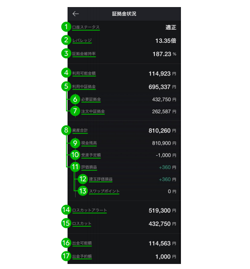 証拠金状況の確認方法