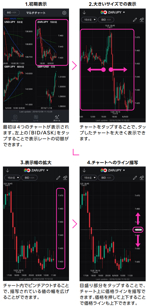 チャートの使い方①