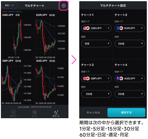 表示する通貨ペア、期間の設定方法