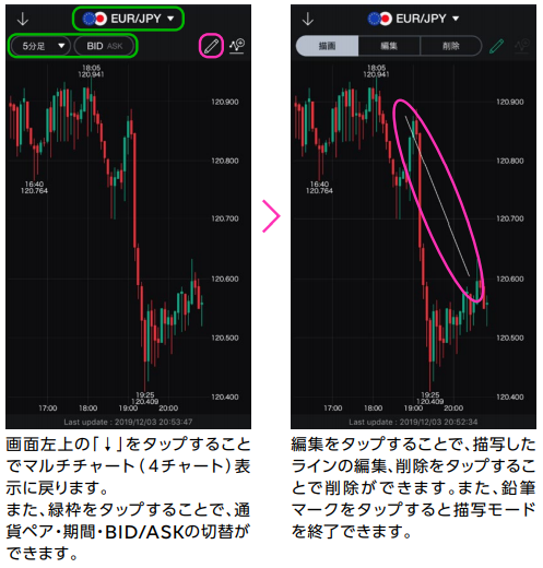 チャートにラインを描写する方法