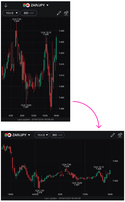 チャートの横画面