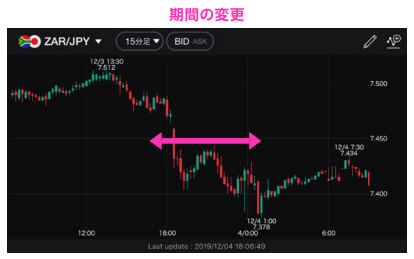 チャートの横画面