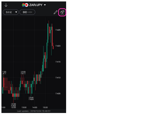 テクニカルチャートの表示方法