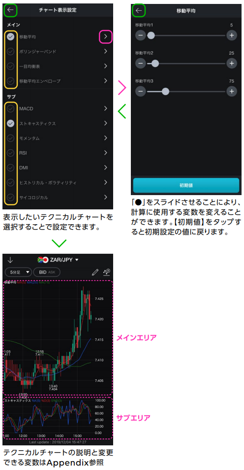 テクニカルチャートの表示方法
