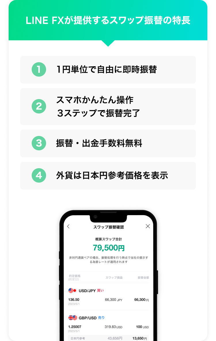 スワップ振替の特長