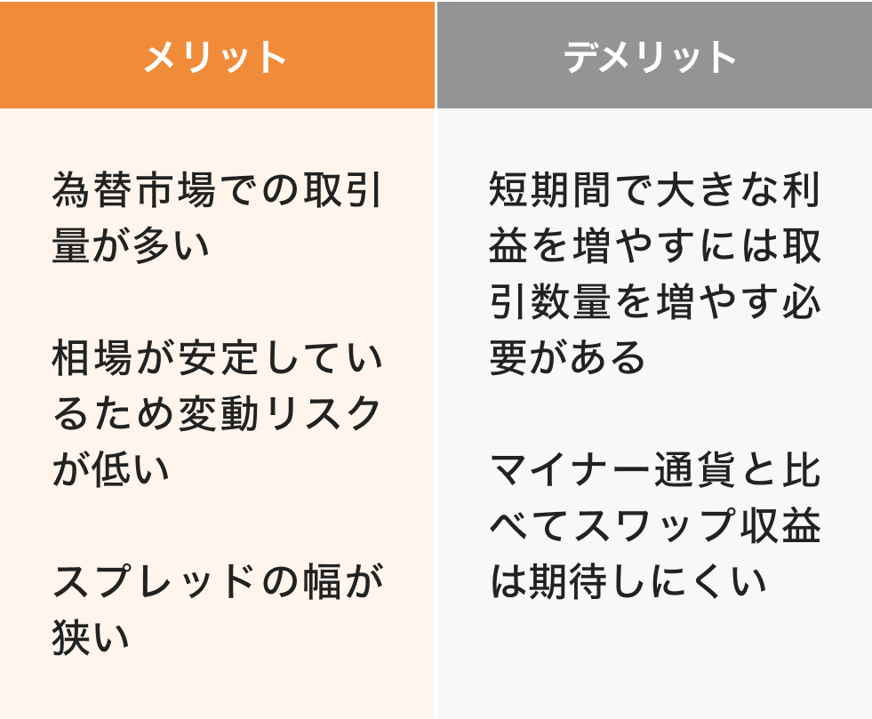 メジャー通貨のメリット・デメリット