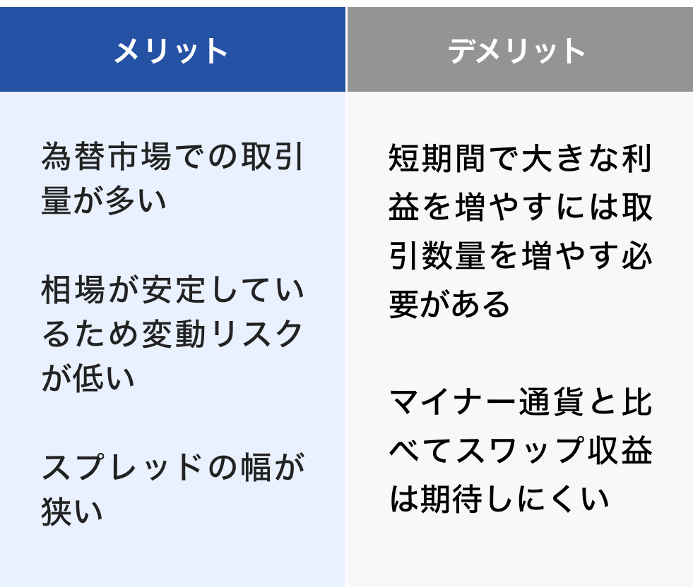 メリット・デメリット